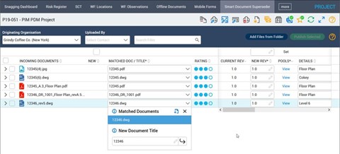 PIM Team Evaluation Rate for Multiple Companies